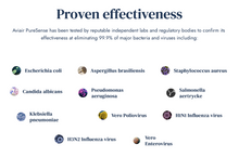 Load image into Gallery viewer, AVIAIR Pure Sense - Electrolysing Sanitizer for Surfaces and Fabrics - Kills Covid-19 Virus in 20 seconds